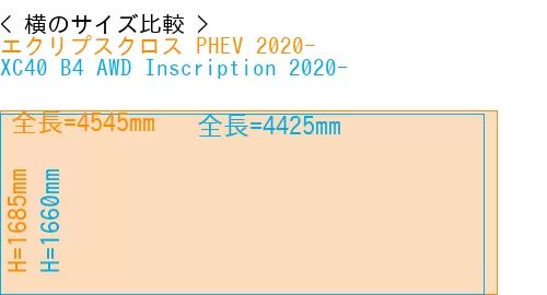 #エクリプスクロス PHEV 2020- + XC40 B4 AWD Inscription 2020-